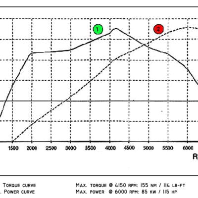 Sherpa 1.6L VCT engine output curves